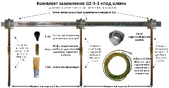 GZ-3-3 Комплект заземления (под ключ)
