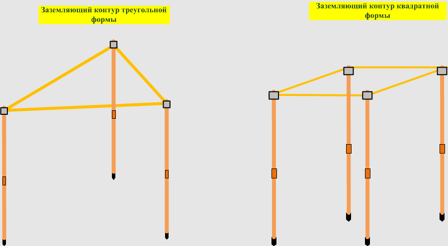 Заземляющие контуры